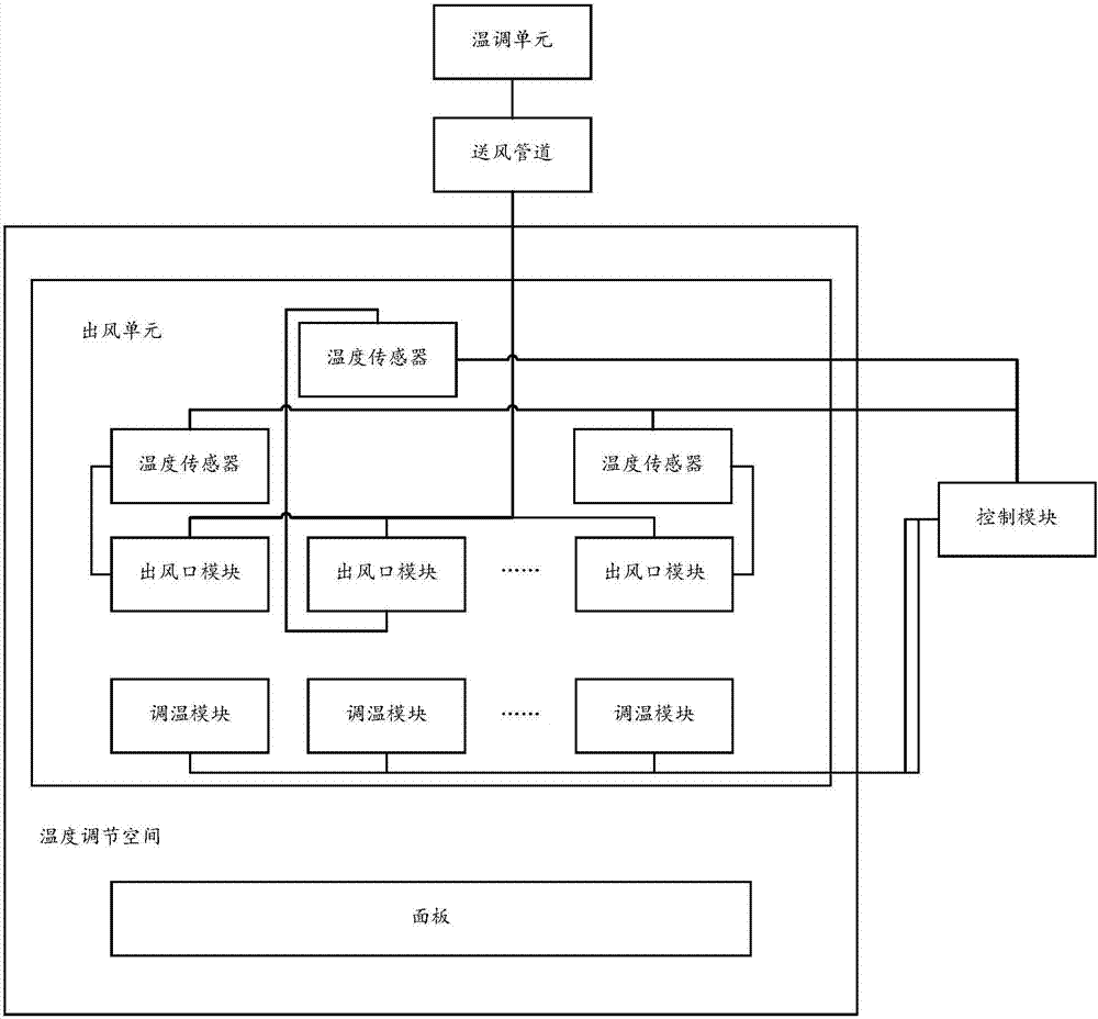 精密温度调节系统的制造方法与工艺