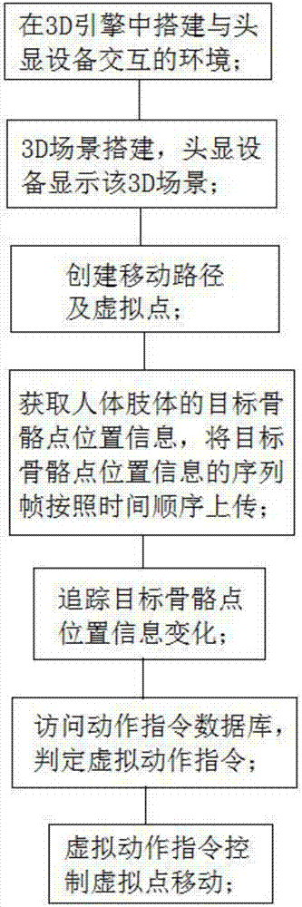 基于kinect的室内可扩展交互漫游实现方法及系统与流程