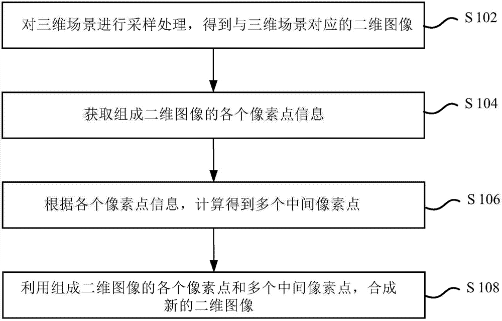 图像的补偿方法及装置、虚拟现实头戴设备与流程