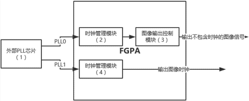 一种ttl视频输出系统及其方法与流程