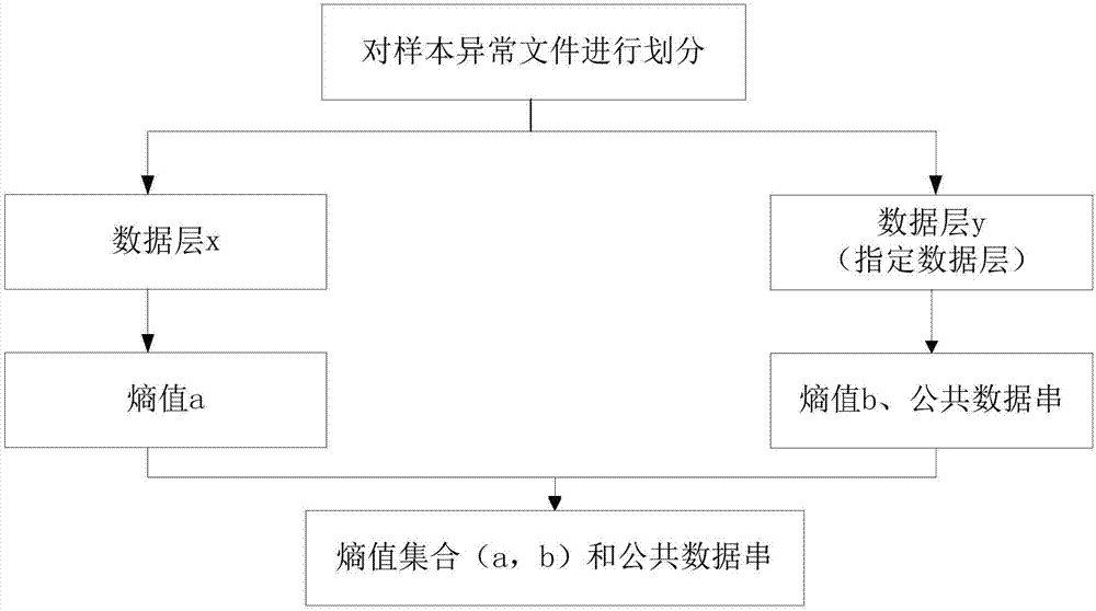 异常文件识别方法及装置与流程