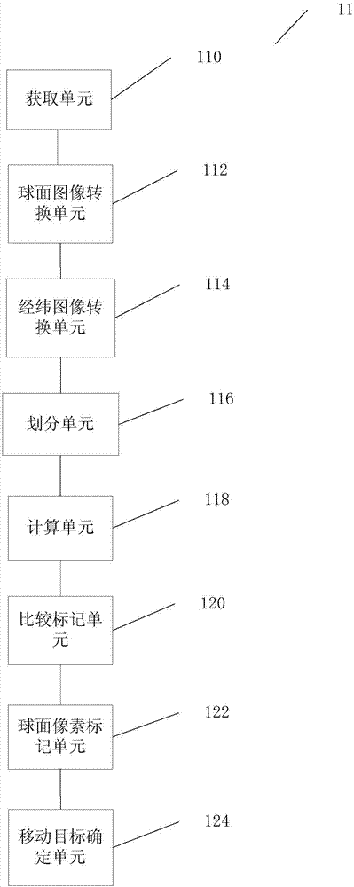 用于确定目标范围中的移动目标的方法，装置和系统与流程