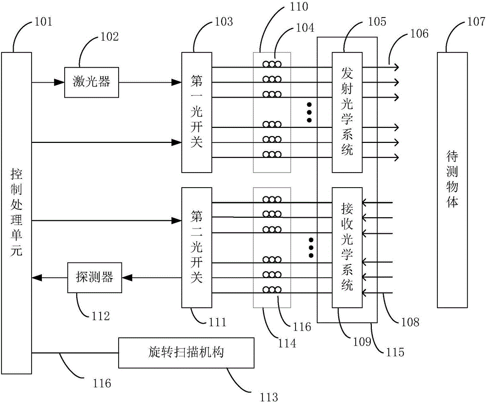 一种基于光纤阵列的激光雷达系统的制造方法与工艺