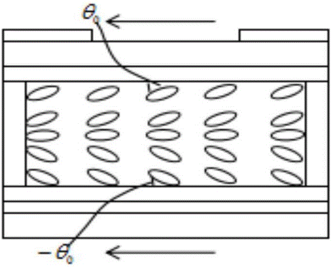 展曲取向液晶透镜的制作方法与工艺