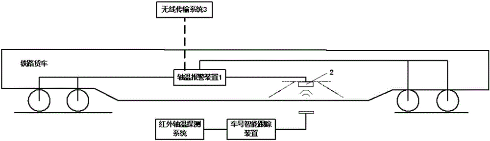 一种铁路货车用轴温报警系统的制造方法与工艺