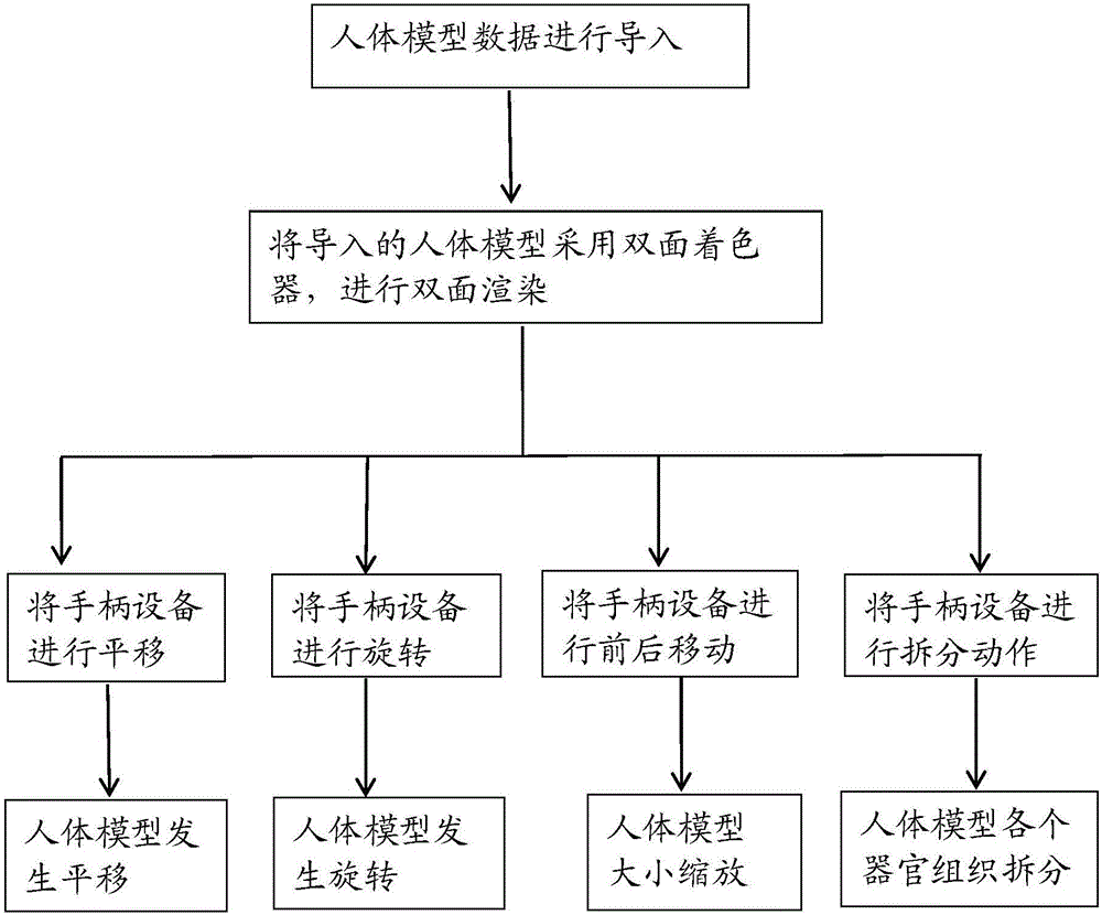 一种人体模型数据在虚拟现实下的展示系统与展示方法与制造工艺