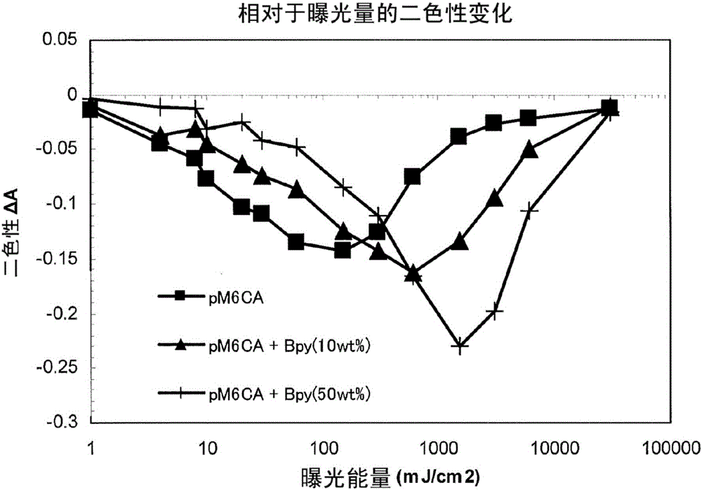 液晶取向剂、液晶取向膜和液晶表示元件的制造方法与工艺