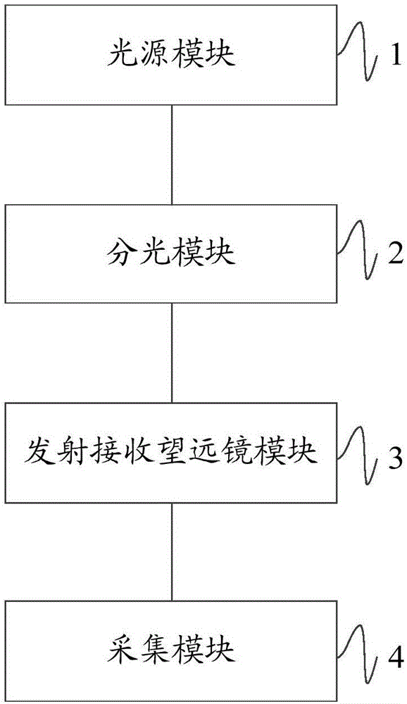 一种多发单收望远镜阵列的全光纤激光雷达的制造方法与工艺