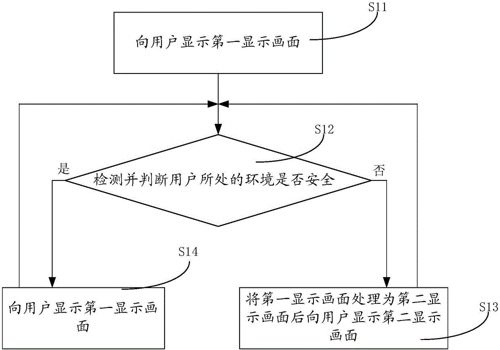 头戴式显示系统及其安全提示方法与制造工艺