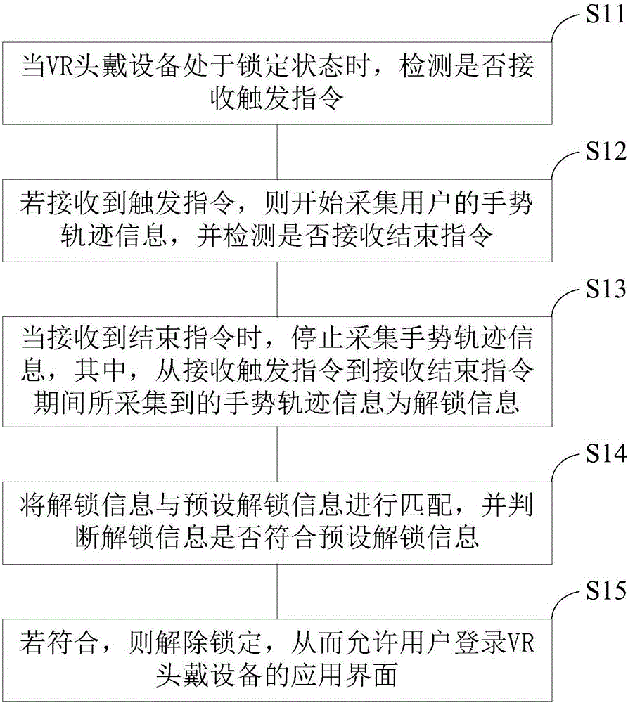 vr头戴设备及其解锁方法与制造工艺