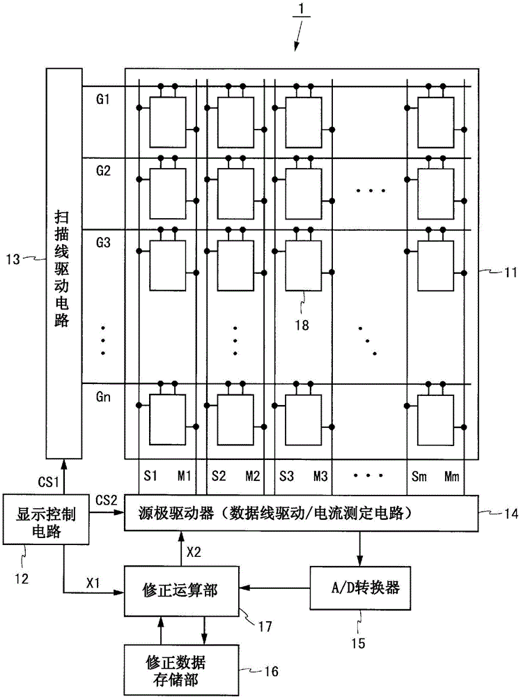 显示装置及其驱动方法与制造工艺