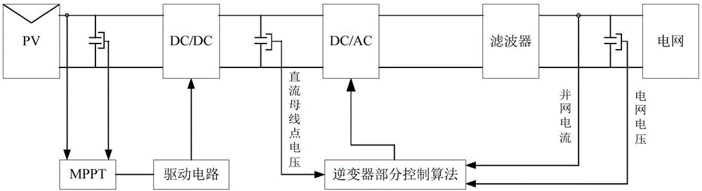 基于有功无功电流协调控制的光伏并网逆变器控制方法与制造工艺