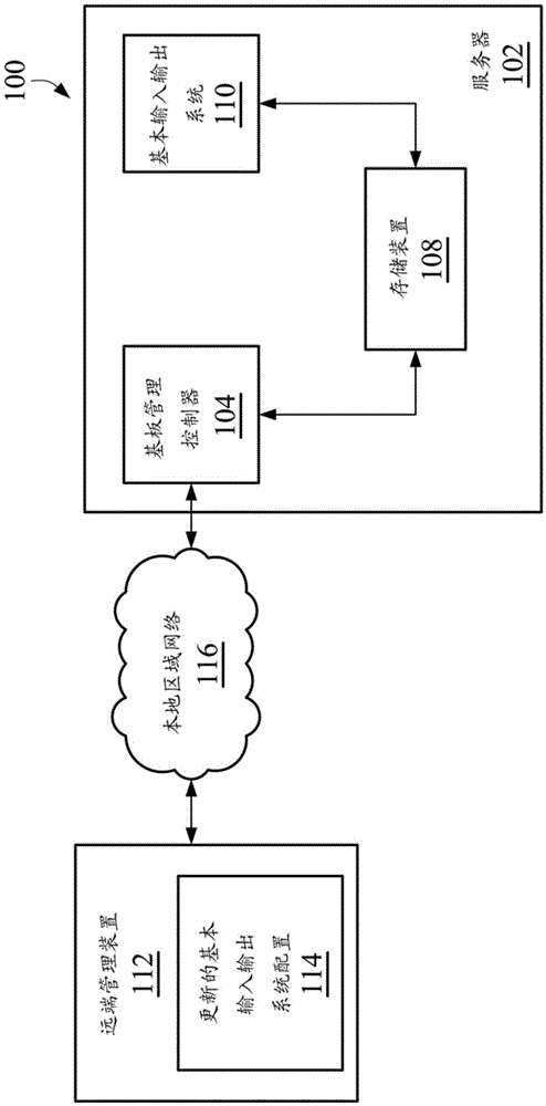 远端系统配置管理方法、系统及非暂态可读式存储多媒体与制造工艺