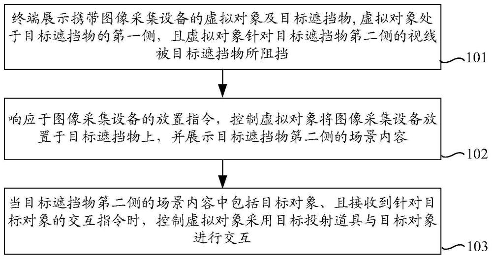 虚拟场景中的对象交互方法、装置、设备及存储介质与流程