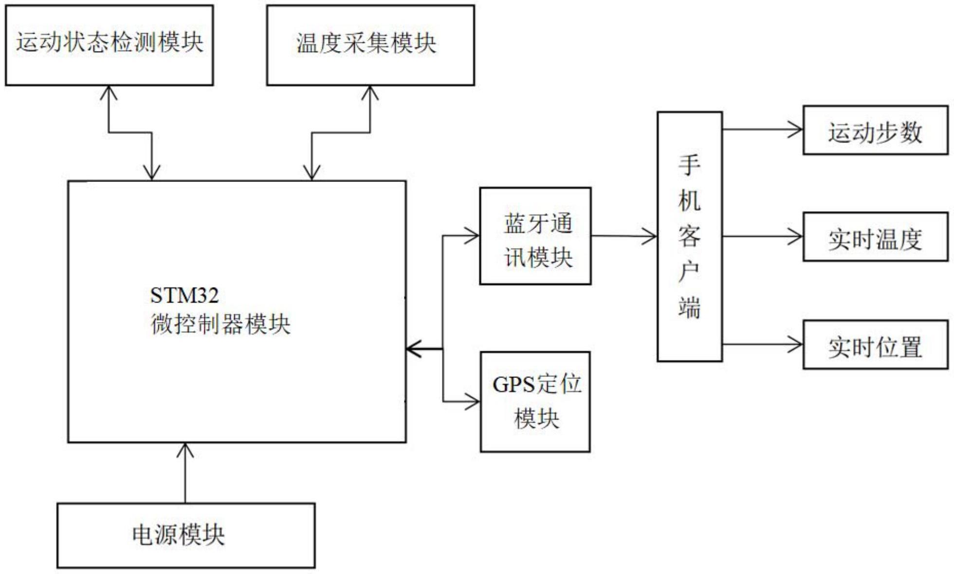 一种基于的制作方法