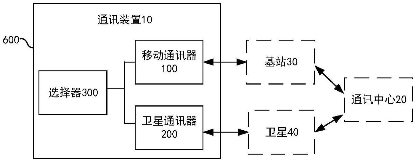 一种通讯装置的制作方法