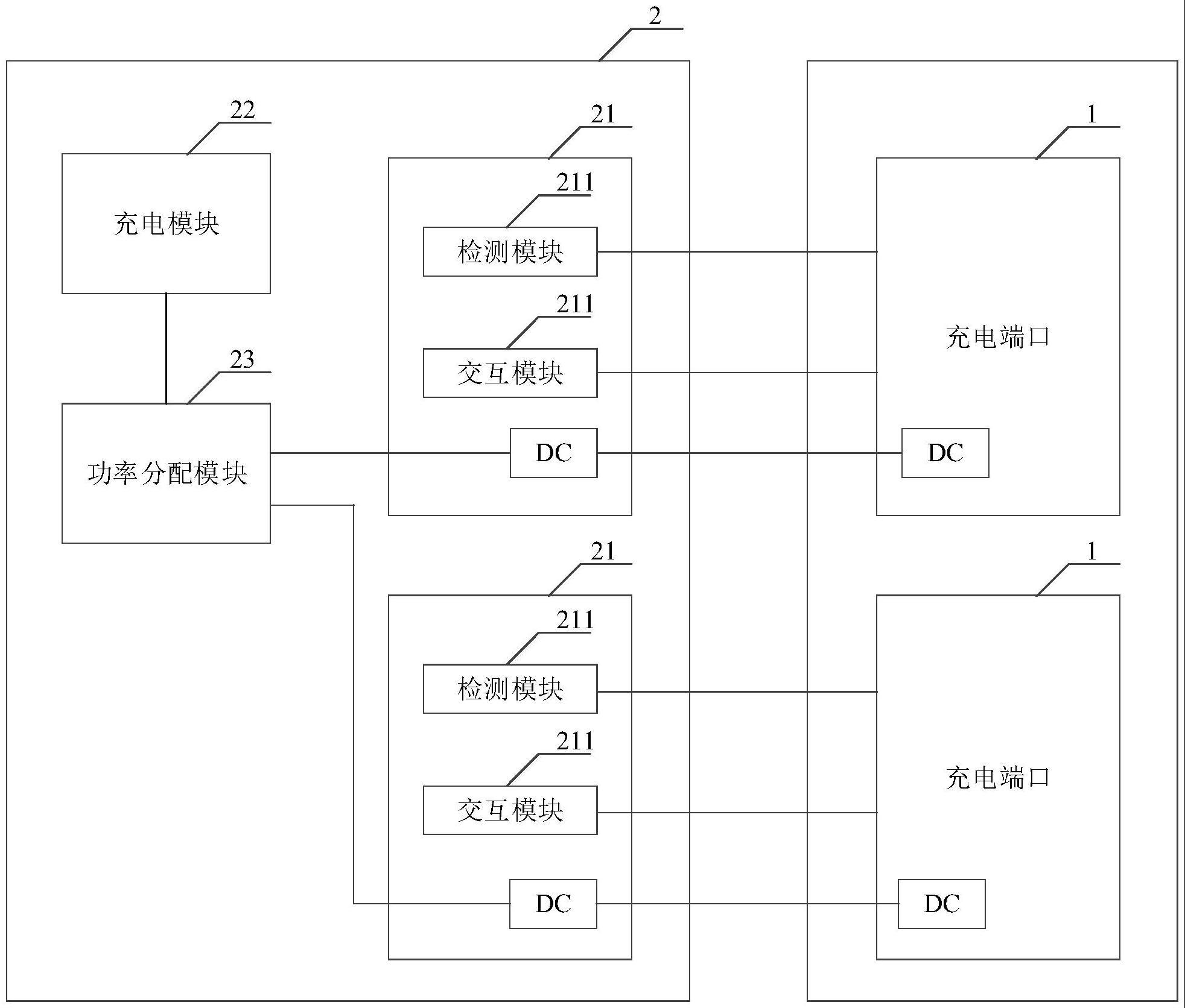 一种电动车辆的充电系统的制作方法