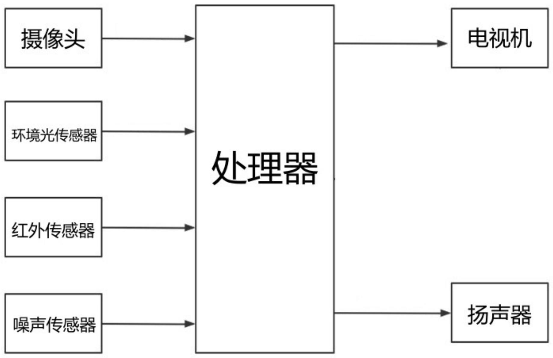 一种自动调节智能电视盒的制作方法