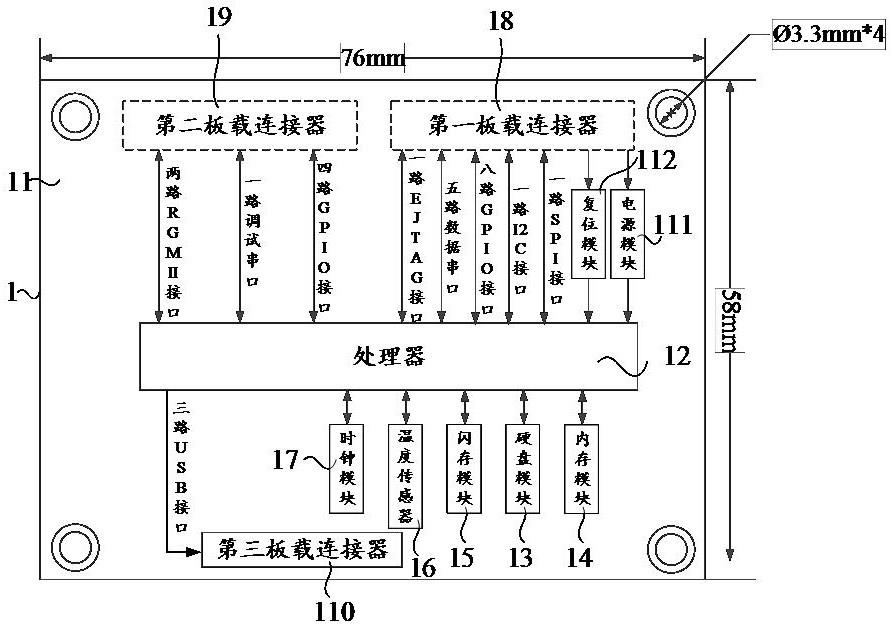 核心板的制作方法