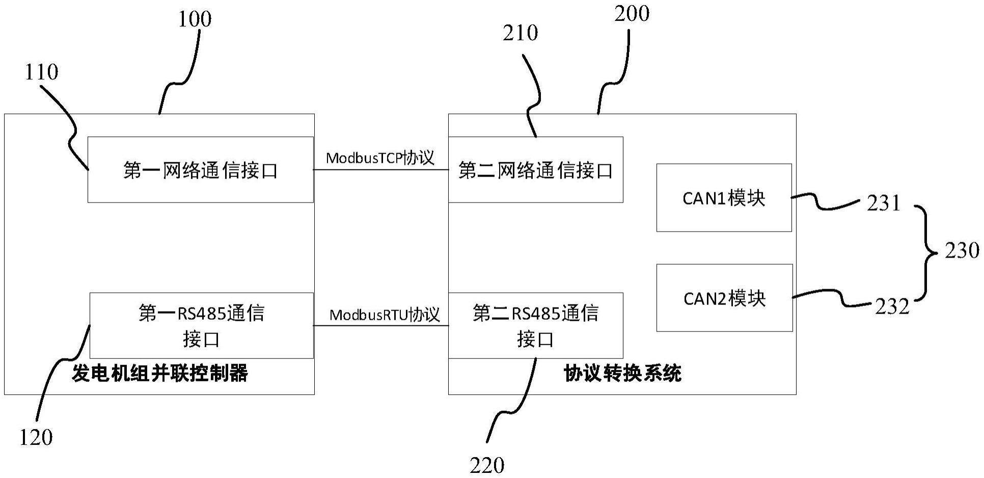 协议转换系统和发电机组并联控制器的制作方法