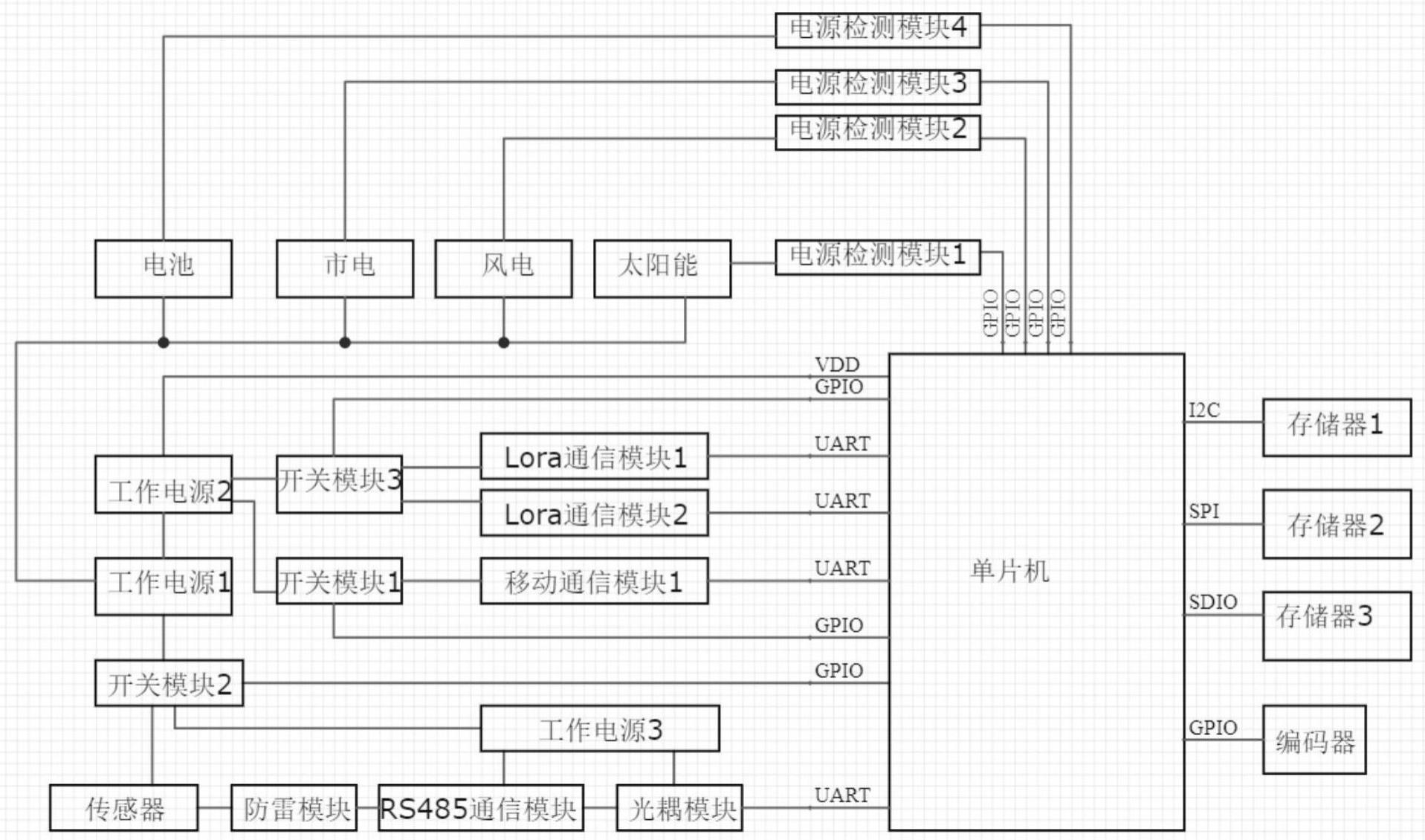 一种应用于农作物环境监测系统的信息采集装置的制作方法