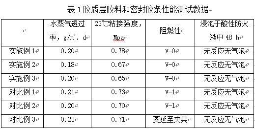 一种复合防火玻璃密封胶条的制作方法