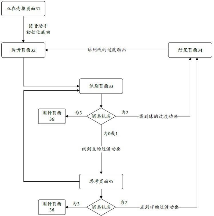 语音交互方法与流程