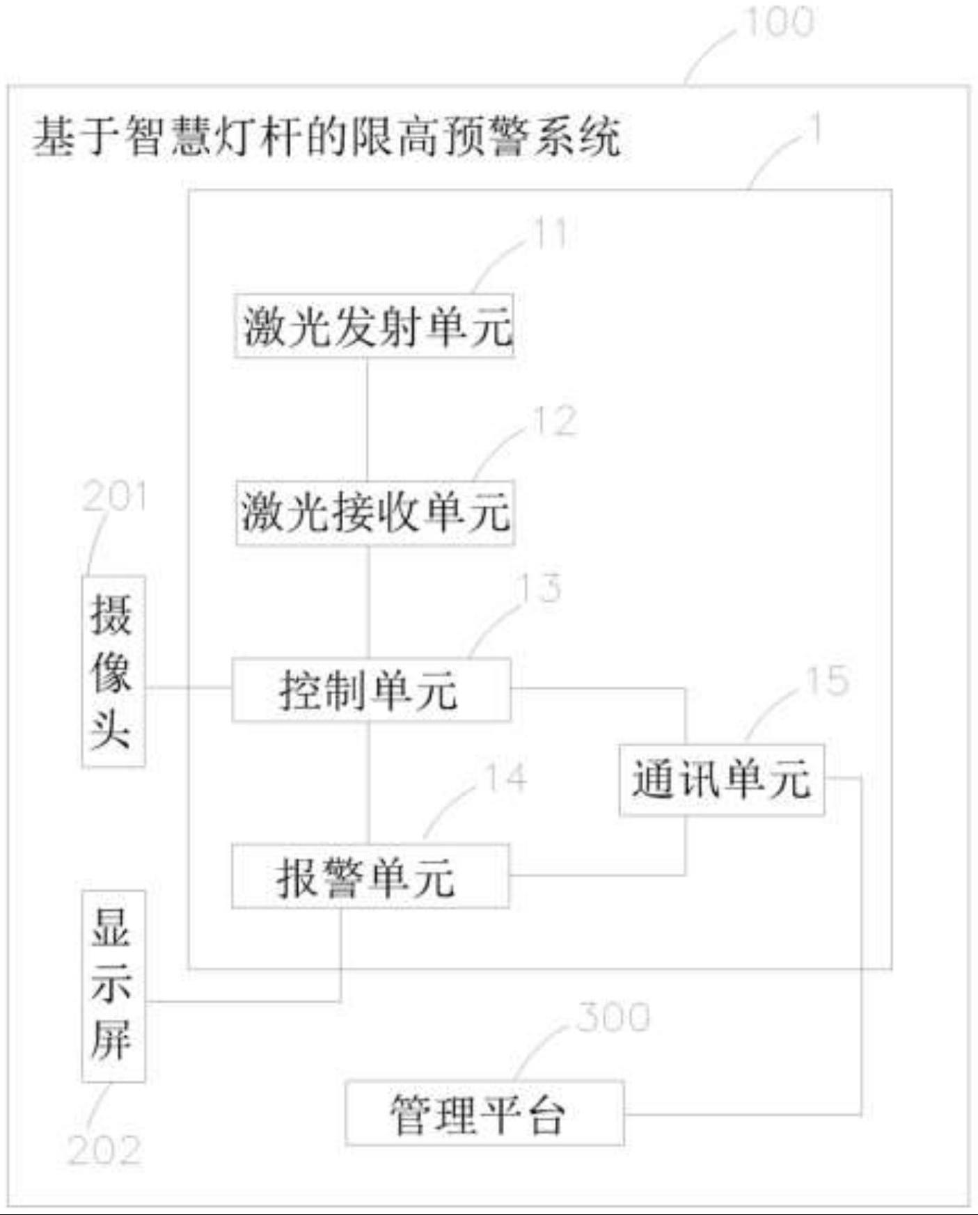 基于智慧灯杆的限高预警系统的制作方法