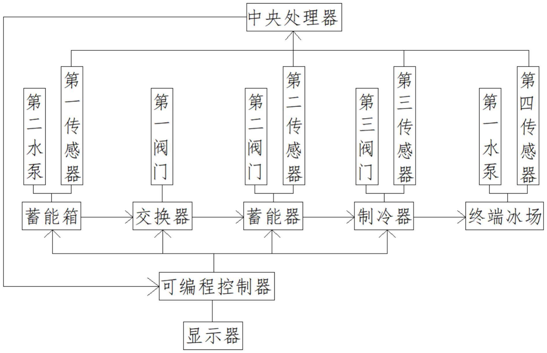 智能冰场自动控制系统的制作方法