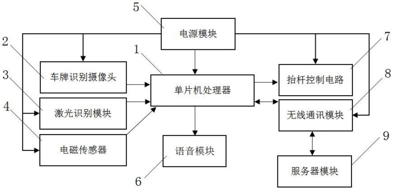 一种高速公路收费车辆的车型轮轴自动识别系统的制作方法