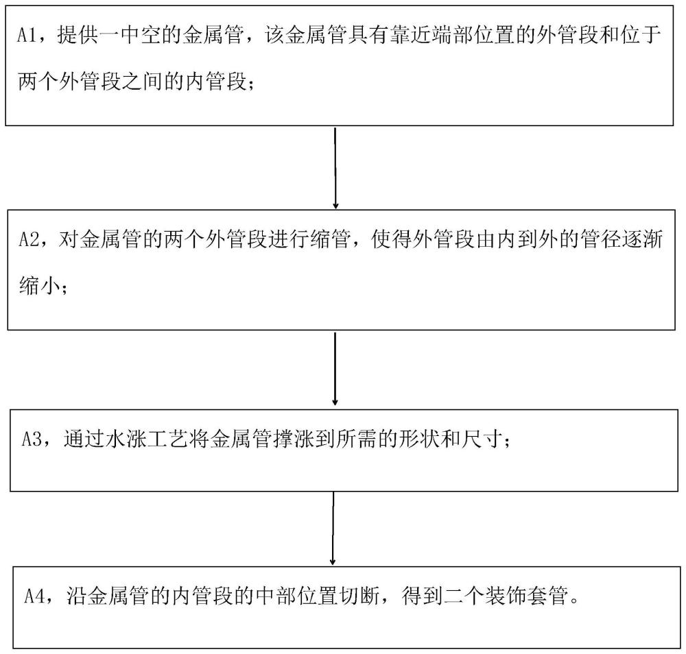 一种牙刷、牙刷柄部的装饰套管及其制备方法与流程