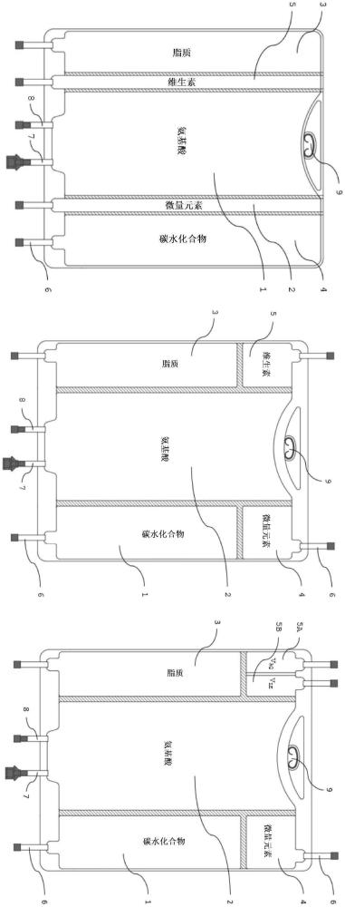 即用型肠胃外营养制剂的制作方法