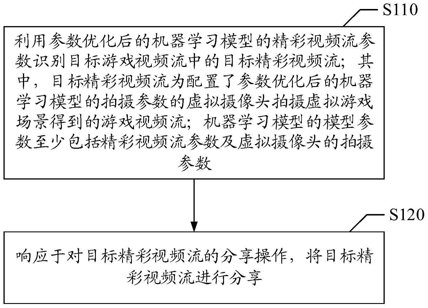 游戏视频流分享方法、装置、存储介质与电子设备与流程