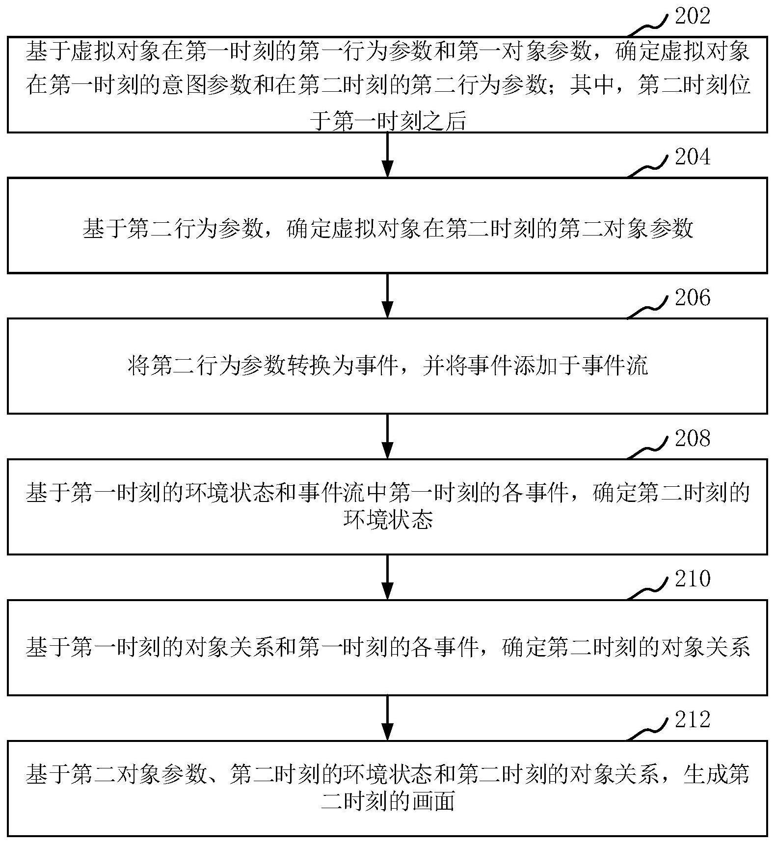 画面生成方法、装置、计算机设备、存储介质与流程