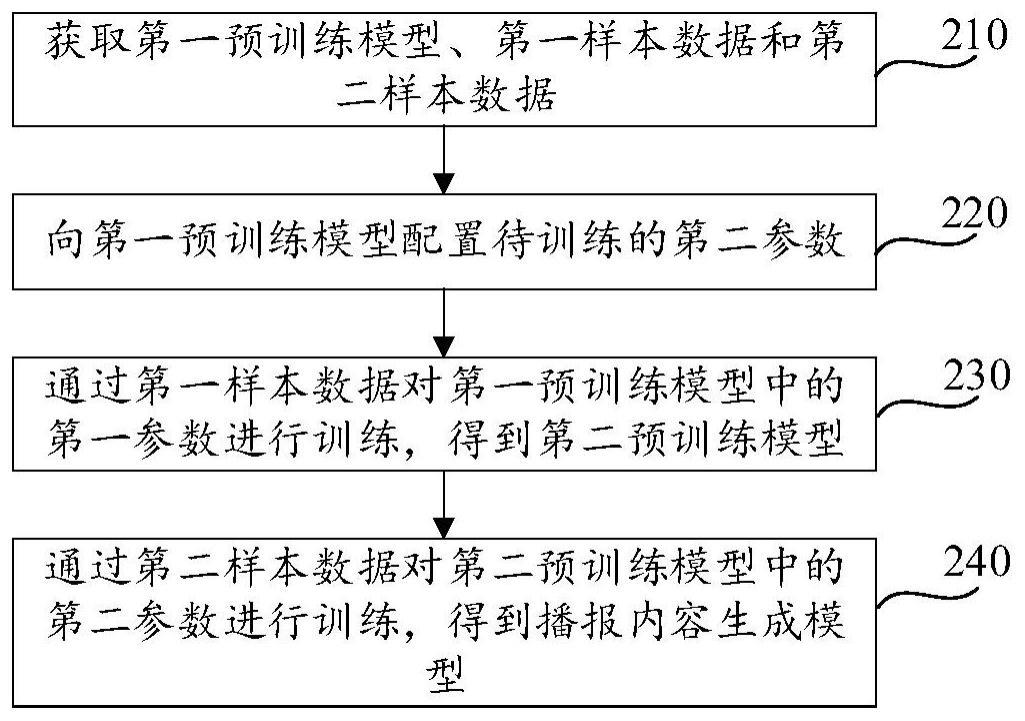 播报内容的生成方法、装置、设备、介质及程序产品与流程