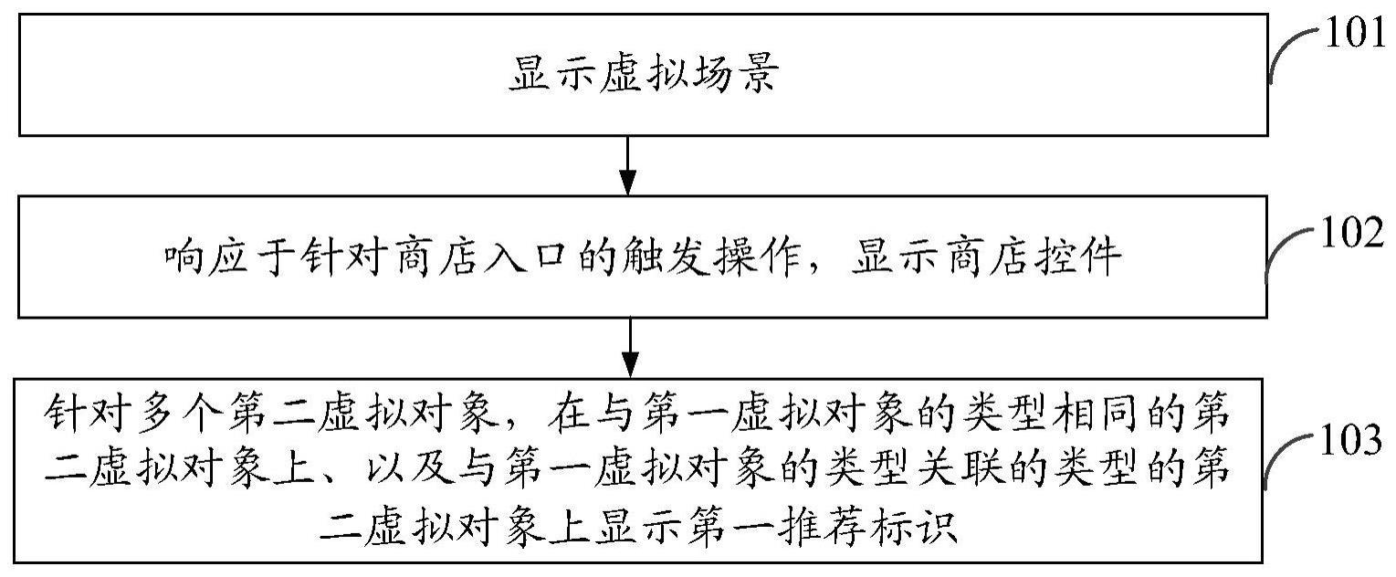 虚拟场景的互动处理方法、装置、电子设备及存储介质与流程