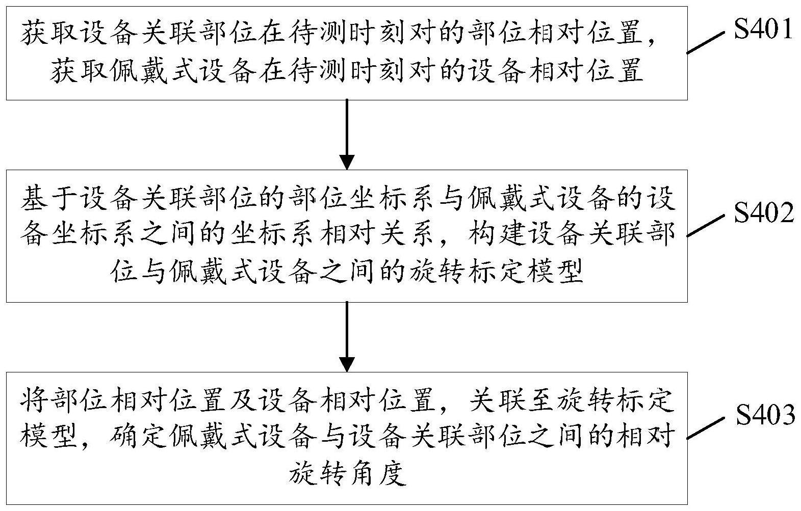 位置确定方法、装置、计算机、可读存储介质及程序产品与流程