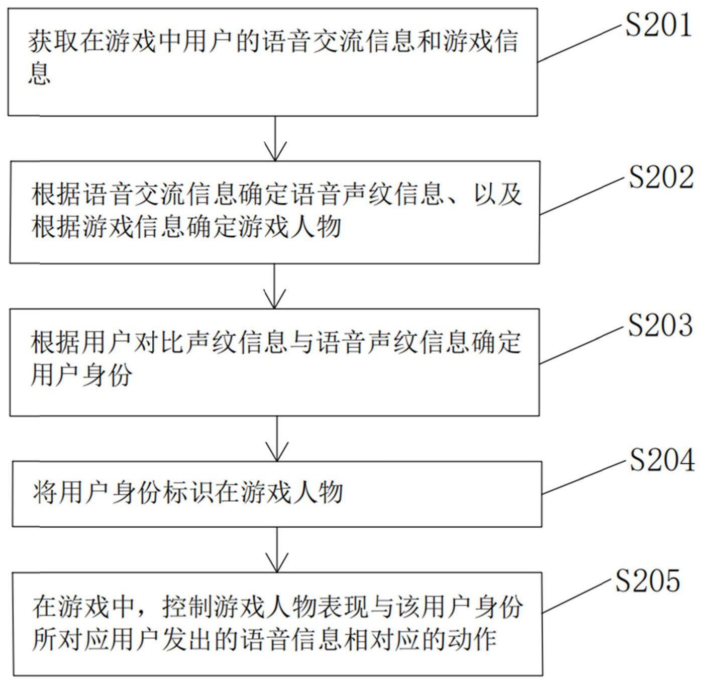 一种游戏中的语音交流方法及装置与流程