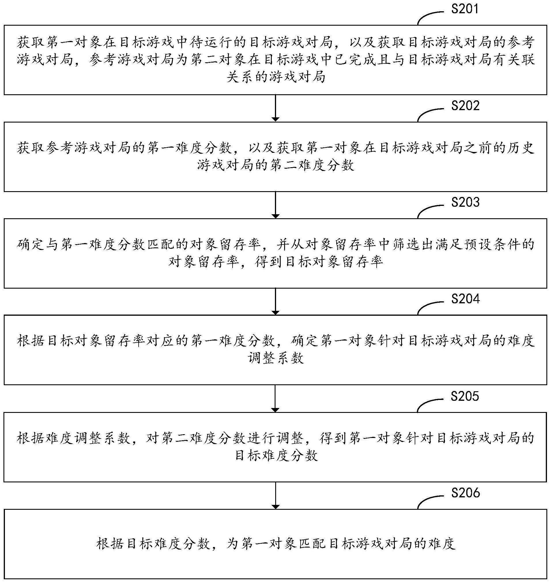 数据处理方法、装置、设备、存储介质及程序产品与流程