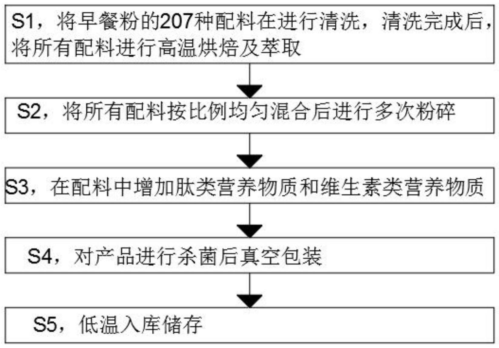 一种多肽营养早餐粉及其制备方法与流程