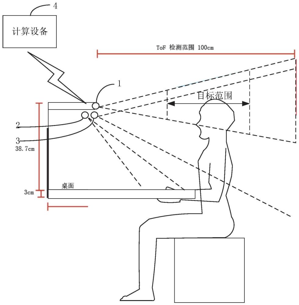 姿态检测系统、方法、设备和存储介质与流程