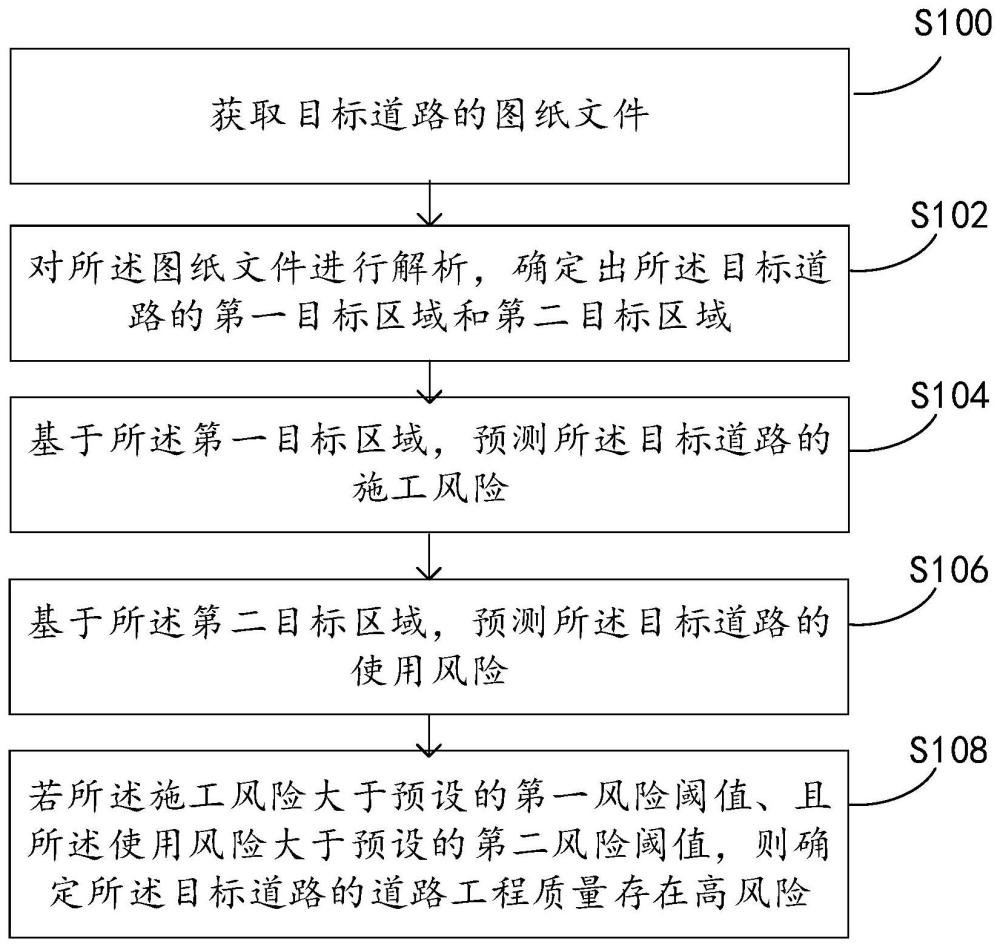 一种道路工程质量的控制方法与流程