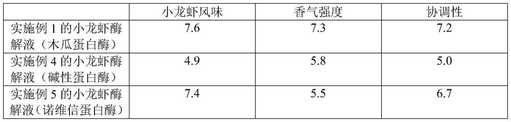 一种麻辣小龙虾粉末香精及其制备方法与流程