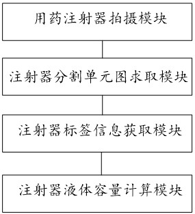 一种注射器容量的视觉识别系统的制作方法